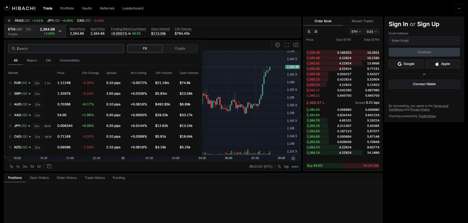 Hibachi Review 2026: Is This Stablecoin-Based FX Perpetual Exchange Worth Trying?