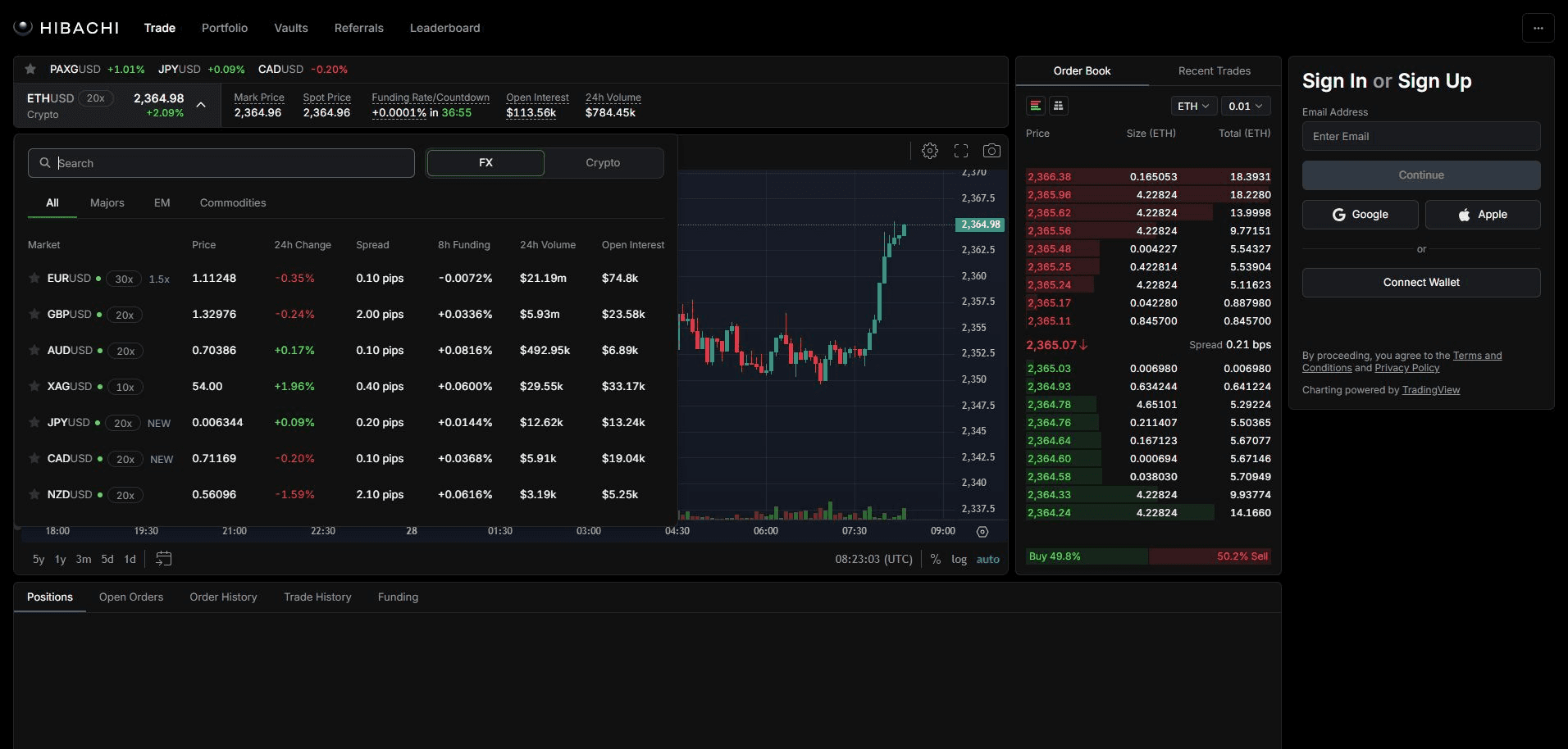 Hibachi Review 2026: Is This Stablecoin-Based FX Perpetual Exchange Worth Trying?