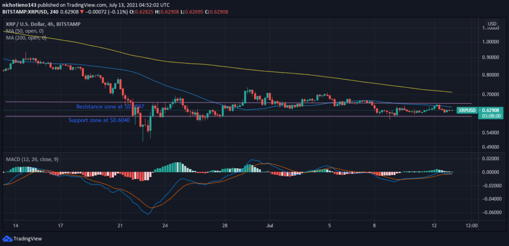 Ripple XRP