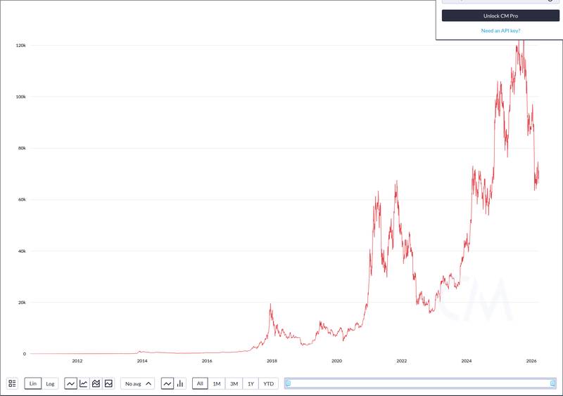 CoinMetrics price chart for 🕵️ - A wallet linked to Chun Wang (F2Pool) withdrew 9,000 $ETH ($17.86M) from Binance 8 hours ago and deposited it into...