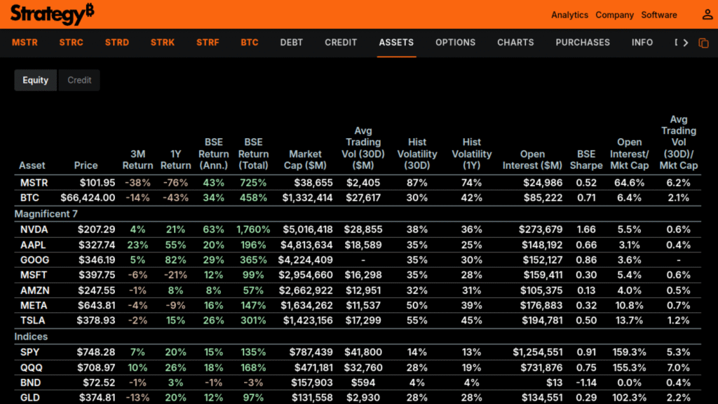 Strategy official assets page, captured July 31, 2026