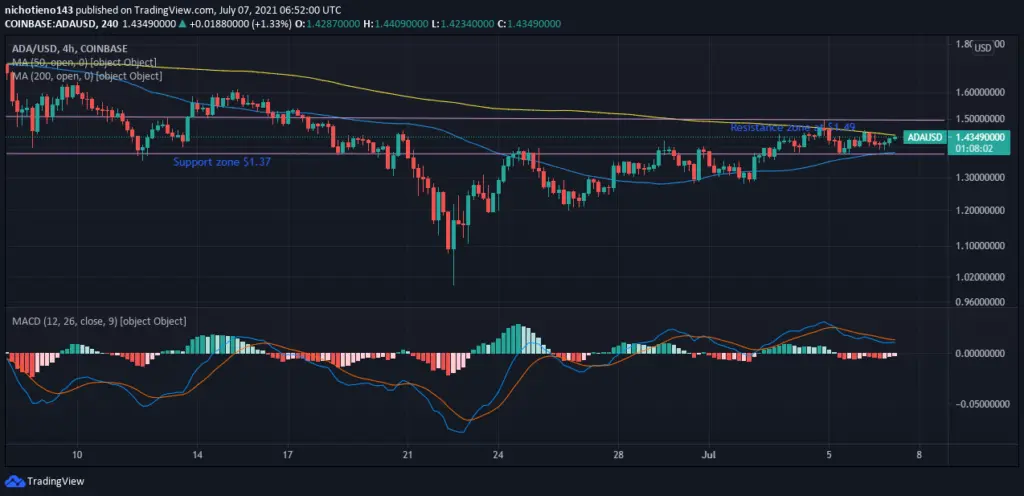 Cardano