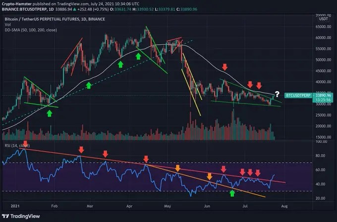 Bitcoin (BTC)