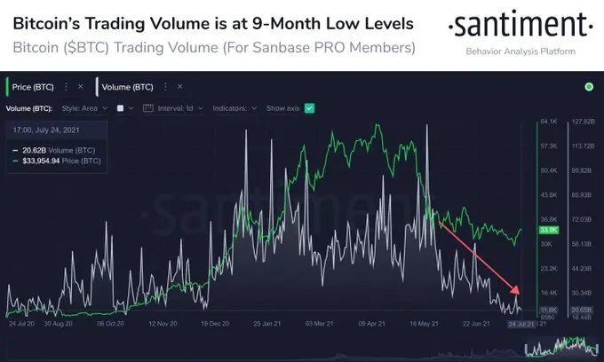 BTC