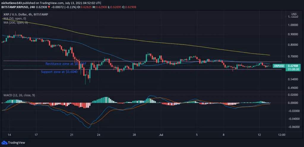 Ripple XRP