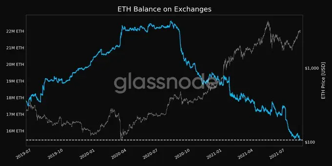 ETH