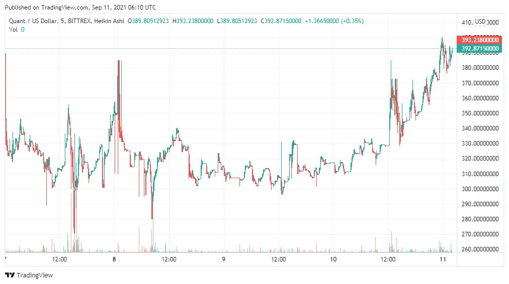 altcoins