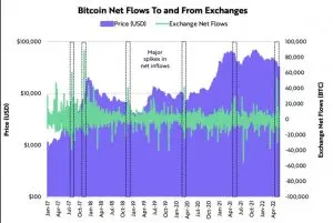 Bitcoin Monthly