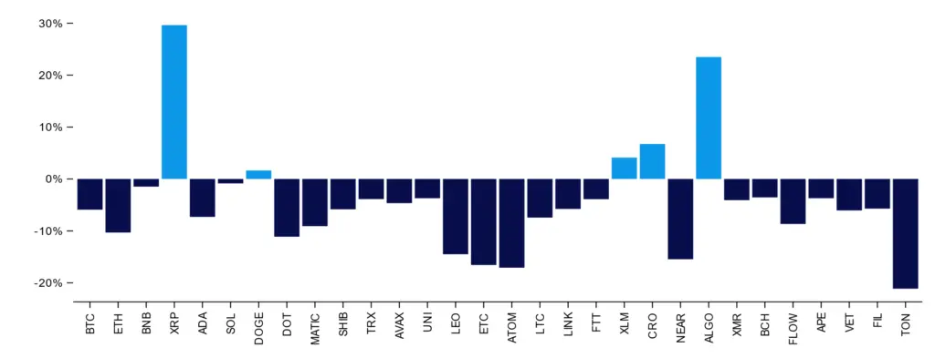 Market report