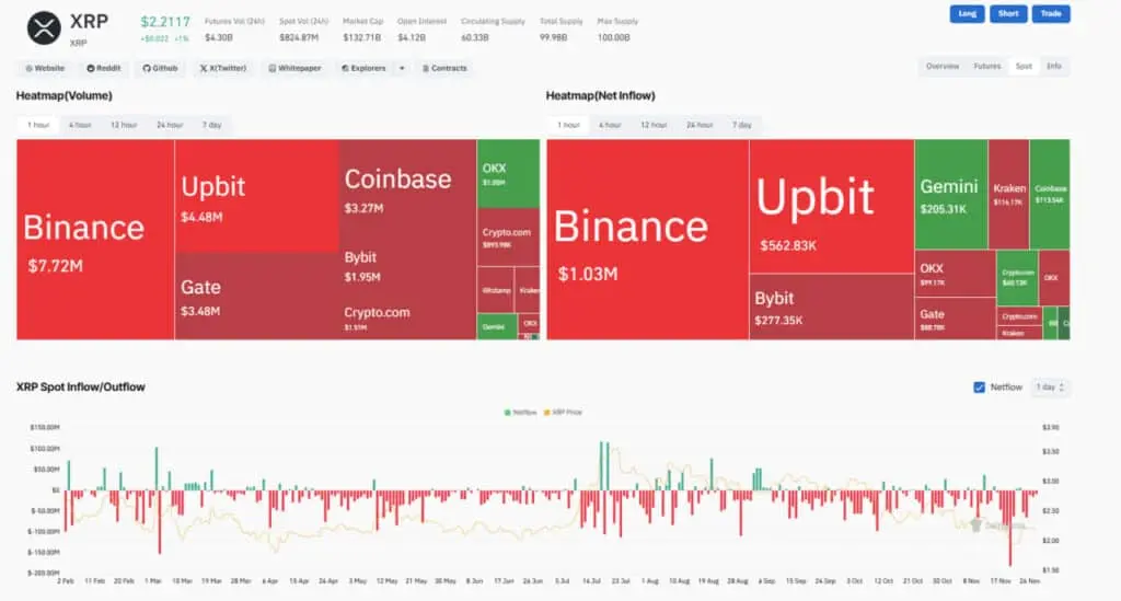 A screenshot of XRP Spot Inflow/ Outflow on Coinglass