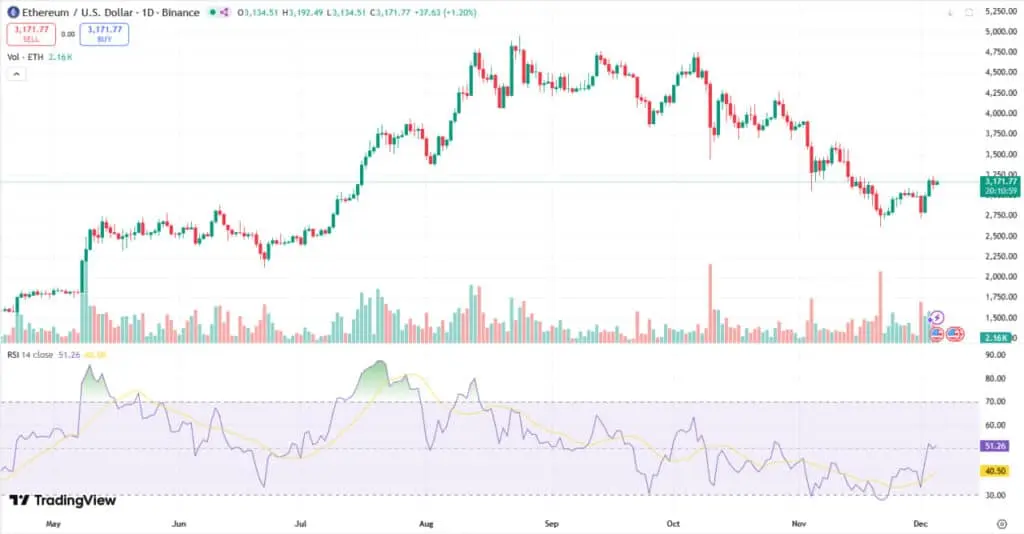 Source: TradingView