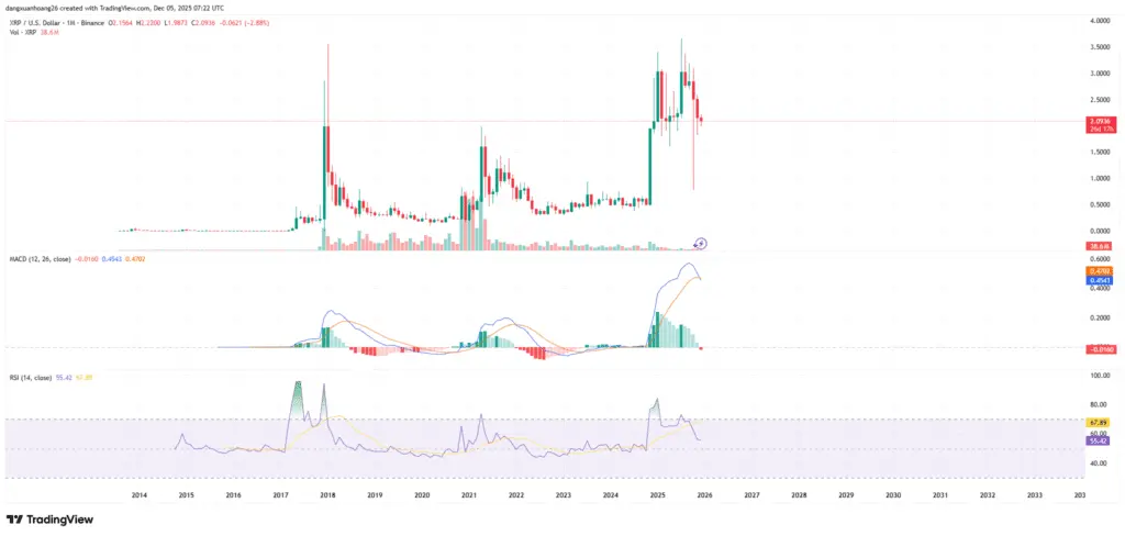 Source: TradingView