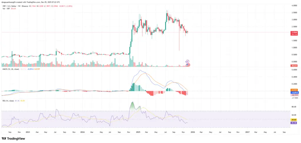 Source: TradingView