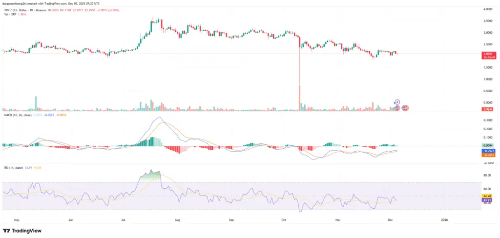 Source: TradingView