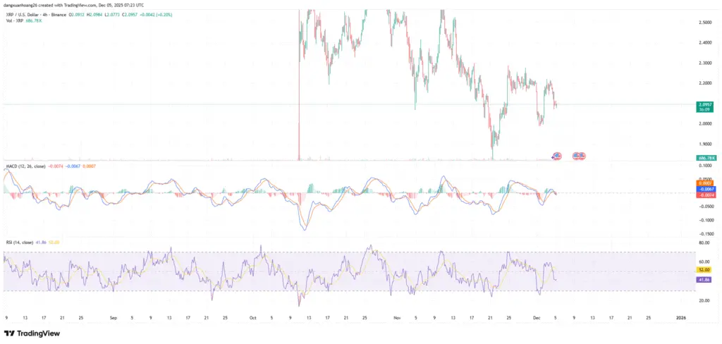 Source: TradingView