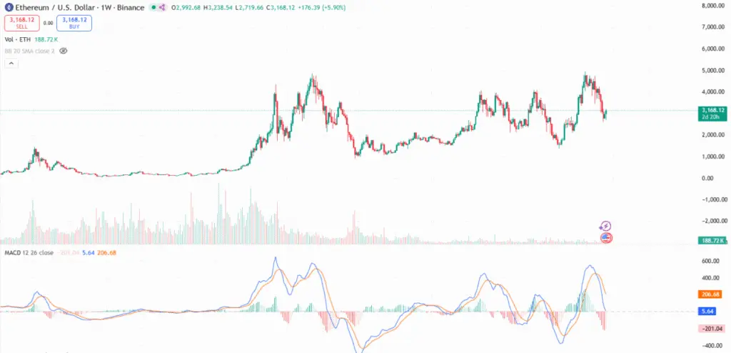 Source: TradingView