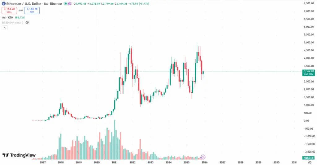 Source: TradingView