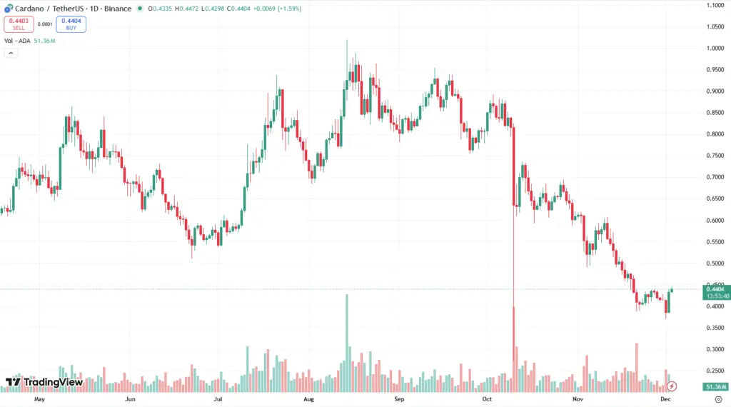 Source: TradingView