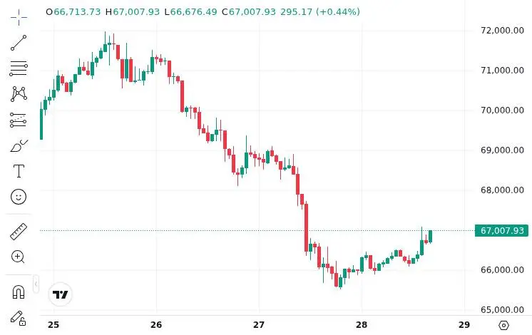 CoinMarketCap price chart for Bitcoin