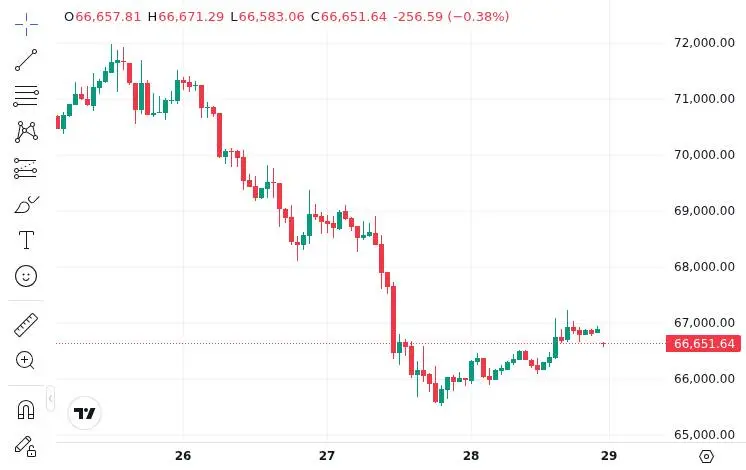 CoinMarketCap price chart for Bitcoin