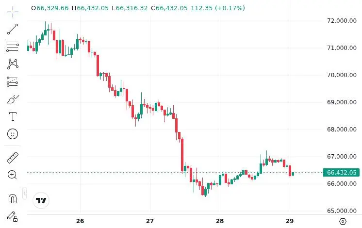 CoinMarketCap price chart for Bitcoin around the time of Canada's Bill C-25 introduction