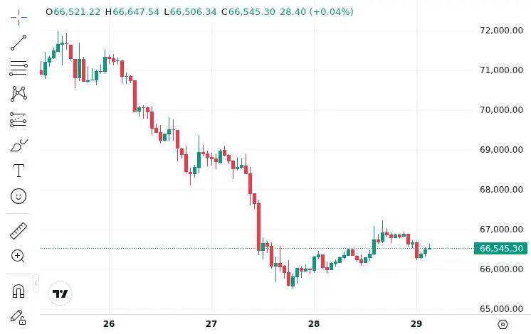 CoinMarketCap price chart for Bitcoin