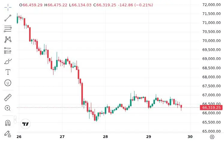 CoinMarketCap price chart for Bitcoin BTC/USD long positions on Bitfinex have risen to around 79,343, the highest since November 2023.