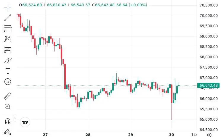 CoinMarketCap price chart for Bitcoin market overview