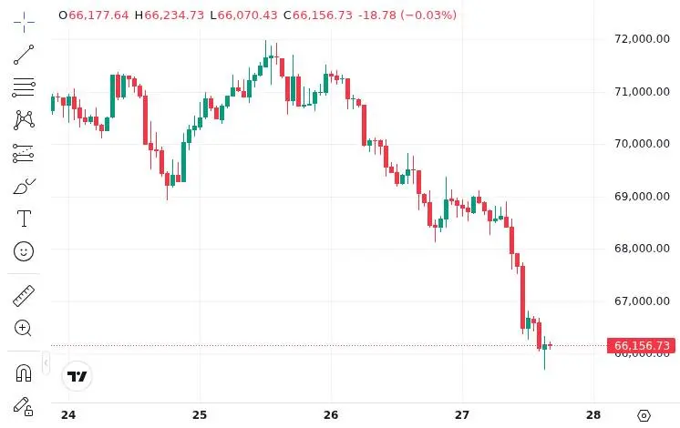 CoinMarketCap price chart for Bitcoin on March 27, 2026