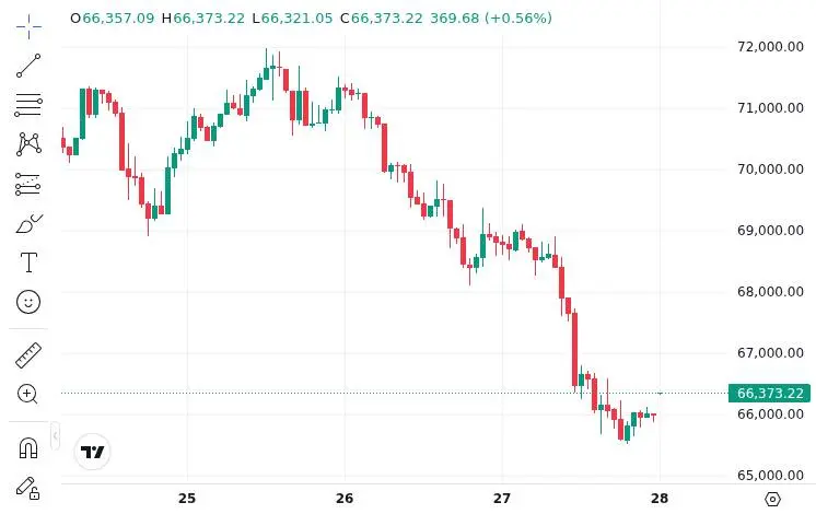 CoinMarketCap price chart for Bitcoin