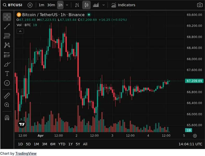 CoinGecko price chart for Metaplanet plans to acquire 100,000 #BTC by the end of 2026 under its 555 Million Plan. This milestone would re...