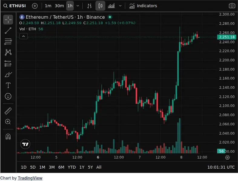 CoinGecko price chart for Jiang Zhuoer, one of China's largest miners in the past, stated that he has shorted $ETH for short-to-medium-term tr...