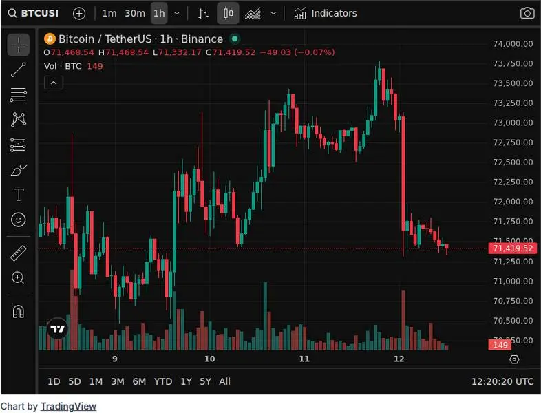 CoinGecko price chart for Michael Saylor hints at buying more Bitcoin. Think Bigger.