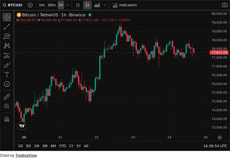 CoinGecko price chart for GraniteShares Lists 3x Leveraged XRP ETF on Nasdaq