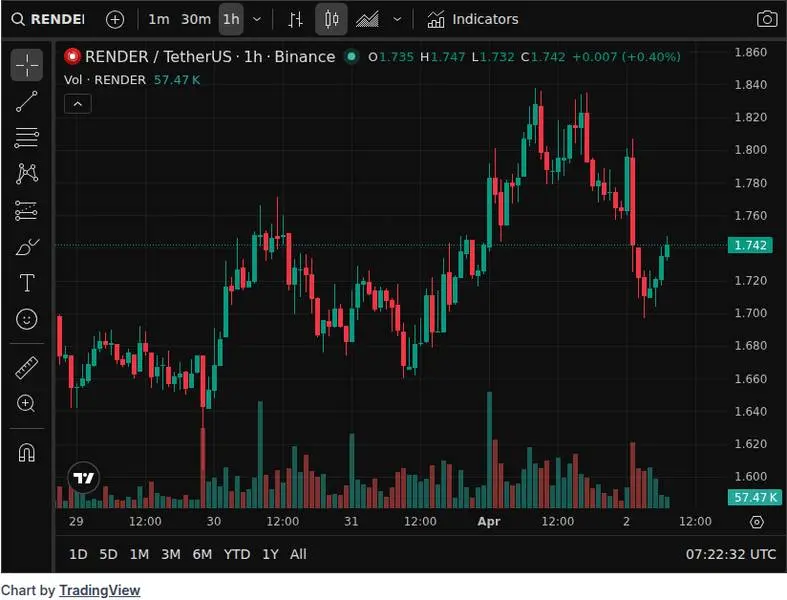 CoinGecko price chart for Machi once said, "I never lose. I always win or get liquidated." However, he also fears liquidation. In the past 4 ho...