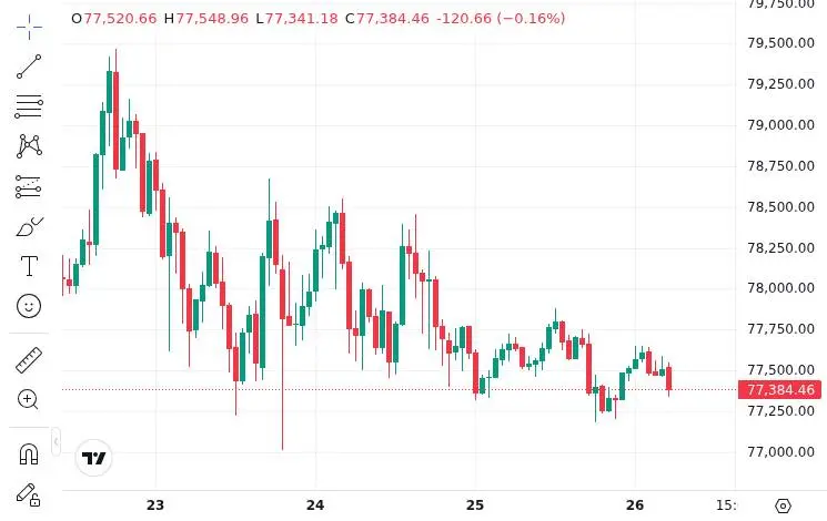 CoinMarketCap price chart for Bitcoin Sharks have accumulated over 37,920 $BTC, per TradingView.