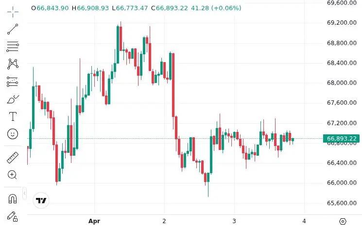CoinMarketCap price chart for Charles Schwab is launching its crypto vertical, allowing users to buy Bitcoin "soon." The initiative is part of...