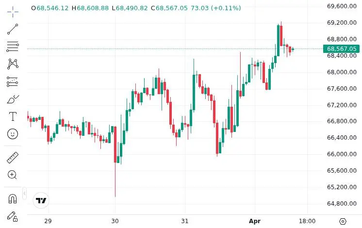 CoinMarketCap price chart for Everyone knows BTC is going to $100k. That's exactly why it goes to $55,000 first. - When a trade is "obvious to everyon..."