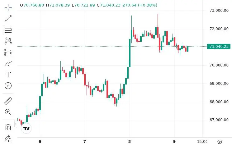 CoinMarketCap price chart for The Royal Government of Bhutan moved 319.7 $BTC worth $22.67M to 2 wallets: - One new (likely an exchange wallet)...