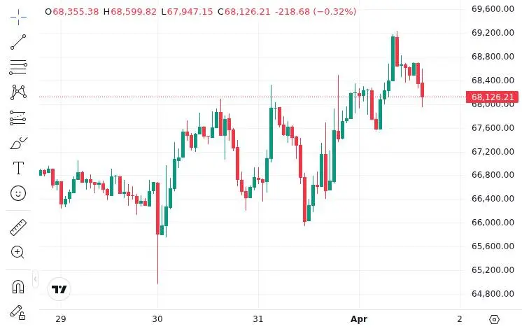 CoinMarketCap price chart for BTC Bitcoin has closed its first green month after five consecutive months of losses.
