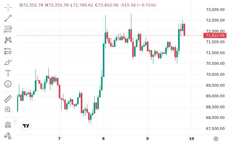 CoinMarketCap price chart for Bitcoin reclaimed a key level. Price broke above the Traders' Lower Realized Price (~$69.4K) after the ceasefire, fli...