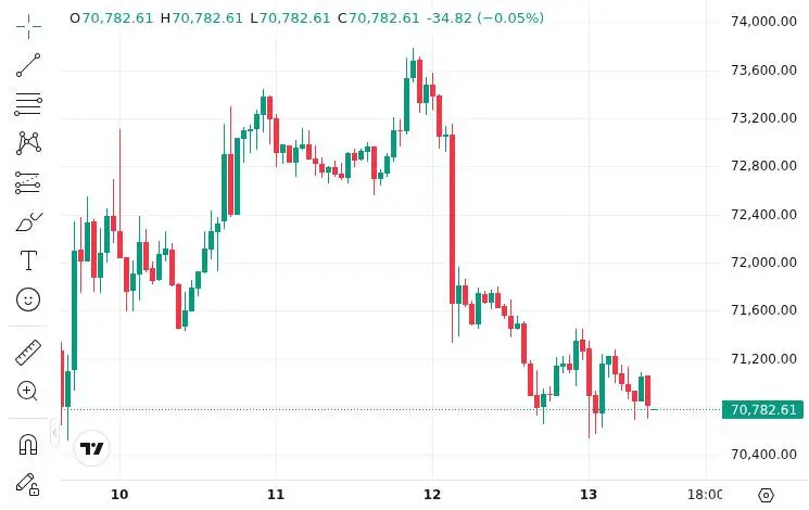 CoinMarketCap price chart for The Bank of Korea calls for the introduction of a