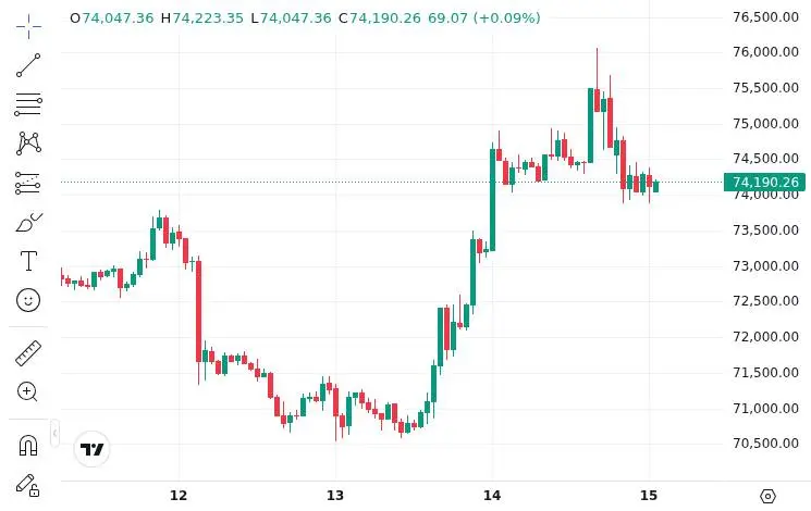 CoinMarketCap price chart for X launches new cashtag feature for stocks and crypto.
