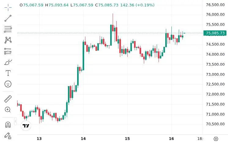 CoinMarketCap price chart for On April 15 (ET), U.S. spot Bitcoin ETFs recorded total net inflows of $186 million, with BlackRock’s IBIT post...