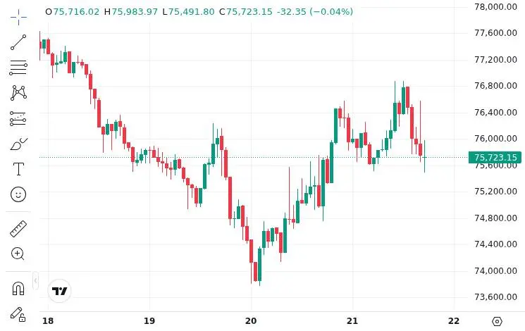 CoinMarketCap price chart for Coinbase lists SIGN on spot market