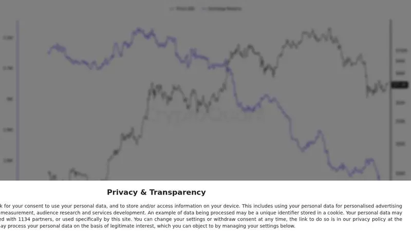 CryptoQuant exchange reserve chart for bitcoin