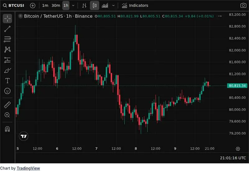 CoinGecko price chart for Swedbank AB increases its stake in Strategy (MSTR) by 2,852 shares