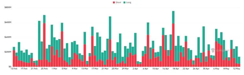 CoinGlass liquidations chart for BlackRock transfers 861 BTC and 44,691 ETH to Coinbase Prime