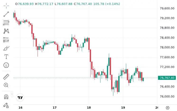 CoinMarketCap price chart for Kevin Warsh to Be Sworn In as Federal Reserve Chair on Friday