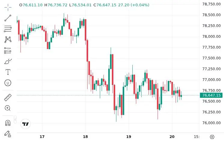 CoinMarketCap price chart for Verus-Ethereum bridge exploited for over $11 million